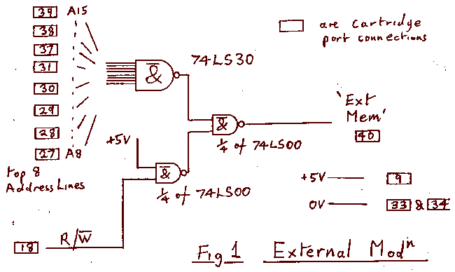 Dragon memory modification Fig 1